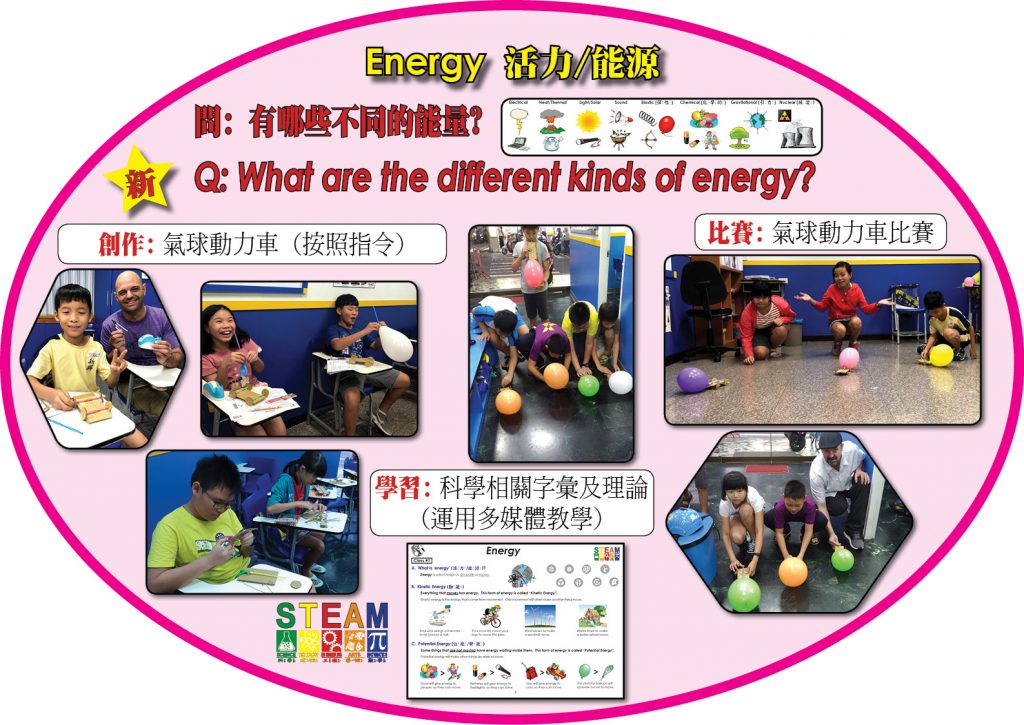 Schoolhouse STEAM energy poster